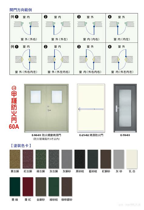 屋頂防火門開啟方向